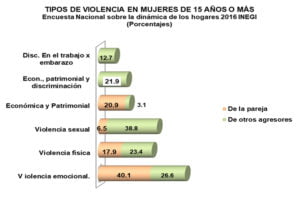 graficamonedero29nov