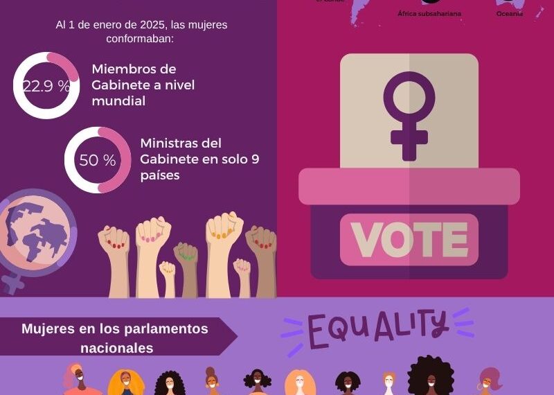 Participación política de mujeres en 2025